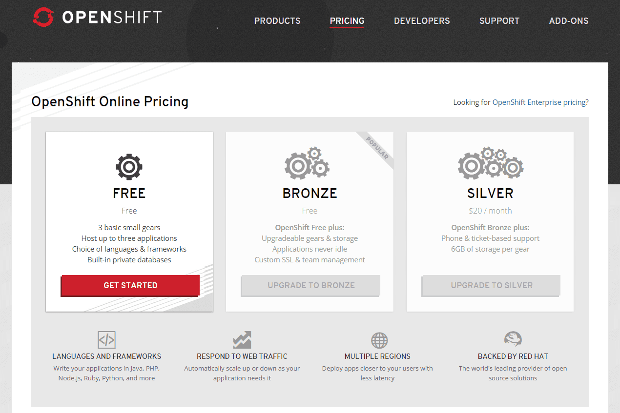 OpenShift does something similar